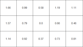 Diagramm der Farbhomogenität in Delta C, „Intelligente Einheitlichkeit“ aus