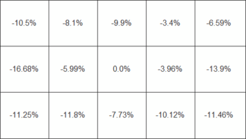 Diagramm der Helligkeitsverteilung in %, „Intelligente Einheitlichkeit“ aus