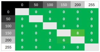 Diagramm 100 Hz (Overdrive „Schnell“): Sehr neutrale Abstimmung ohne Überschwinger