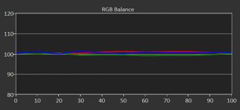 Diagramm: Graustufenverlauf kalibriert