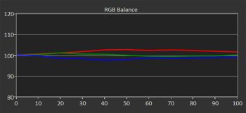 Diagramm: Graustufenverlauf ab Werk