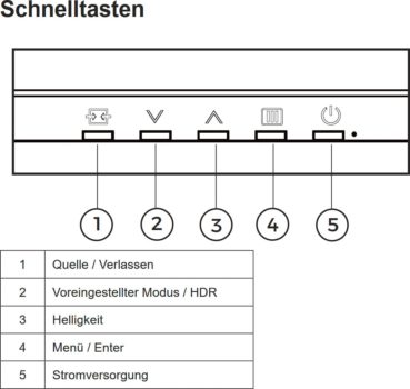 Tasten und Bedienung