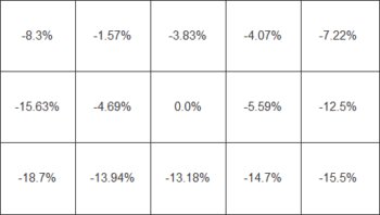 Diagramm der Helligkeitsverteilung beim weißen Testbild