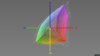 Abdeckung des sRGB-Farbraums, 3D-Schnitt 1