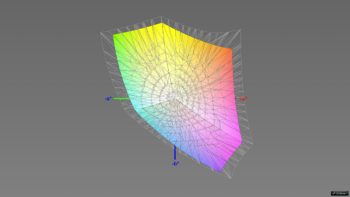 Abdeckung des sRGB-Farbraums, 3D-Schnitt 2