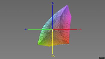 Abdeckung des sRGB-Farbraums im sRGB-Preset, 3D-Schnitt 1