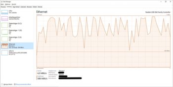 Netzwerk-Performance bei Verbindung über Grafikkarte mit USB-C zum CG3100X, mit Bildsignal über USB-C
