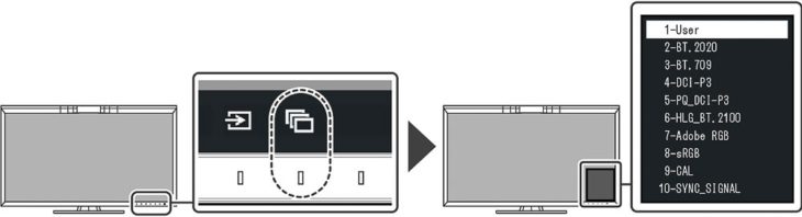 OSD: Viel Speicherplatz für die Hardware-Kalibrierung (Bild: EIZO-Handbuch)