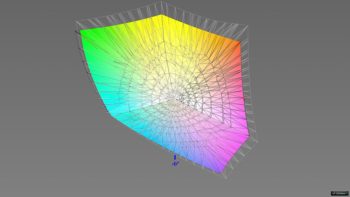 Abdeckung des Adobe-RGB-Farbraums, 3D-Schnitt 2