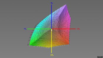 Abdeckung des Adobe-RGB-Farbraums im Adobe-RGB-Preset, 3D-Schnitt 1