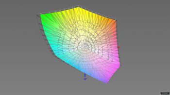 Abdeckung des Adobe-RGB-Farbraums im Adobe-RGB-Preset, 3D-Schnitt 2