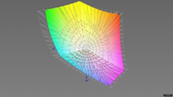 Abdeckung des DCI-P3-Farbraums, 3D-Schnitt 2