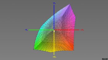 Abdeckung des DCI-P3-Farbraums im DCI-P3-Preset, 3D-Schnitt 1