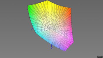 Abdeckung des DCI-P3-Farbraums im DCI-P3-Preset, 3D-Schnitt 2