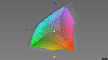 Abdeckung des ECI-RGB-v2-Farbraums, 3D-Schnitt 1