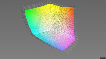 Abdeckung des ECI-RGB-v2-Farbraums, 3D-Schnitt 2