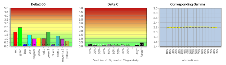 Diagramm: Vergleich der Adobe-RGB-Emulation mit Adobe RGB