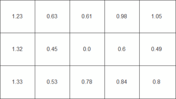 Farbhomogenität beim weißen Testbild – DUE "Uniformity"