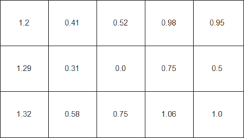 Farbhomogenität beim weißen Testbild – DUE "Brightness"