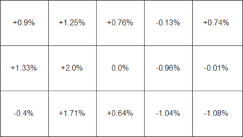 Helligkeitsverteilung beim weißen Testbild – DUE "Uniformity"