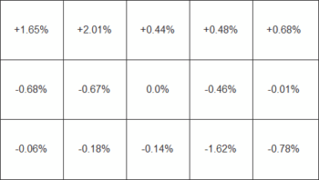 Helligkeitsverteilung beim weißen Testbild – DUE "Brightness"