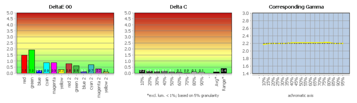 Diagramm: Vergleich mit Adobe RGB (farbtransformiert)