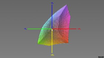 bdeckung des sRGB-Farbraums im sRGB-Preset, 3D-Schnitt 1