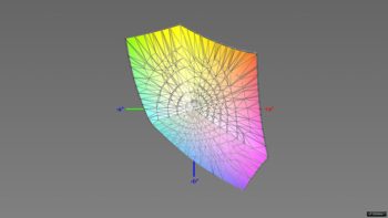 bdeckung des sRGB-Farbraums im sRGB-Preset, 3D-Schnitt 2