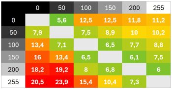 120 Hz: Schaltzeiten hauptsächlich gut bis befriedigend, allerdings mit Ausreißern