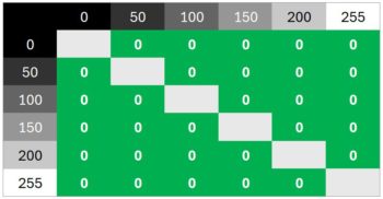 120 Hz: Keinerlei Überschwinger