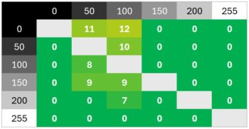 Diagramm 320 Hz (Overdrive &bdquo;Schnell&ldquo;): Neutrale Abstimmung mit minimalen &Uuml;berschwingern