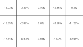 Digramm der Helligkeitsverteilung in %