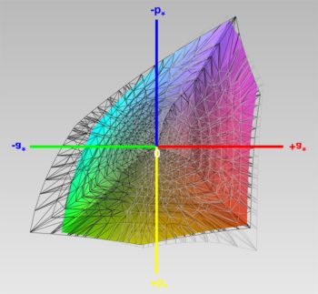 Adobe-RGB-Farbraumabdeckung, 3D-Schnitt 1