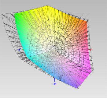 Adobe-RGB-Farbraumabdeckung, 3D-Schnitt 2