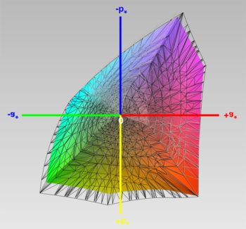 DCI-P3-RGB-Farbraumabdeckung, 3D-Schnitt 1