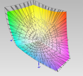 DCI-P3-RGB-Farbraumabdeckung, 3D-Schnitt 2