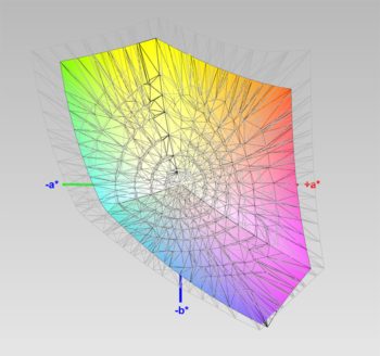 sRGB-Farbraumabdeckung, 3D-Schnitt 2