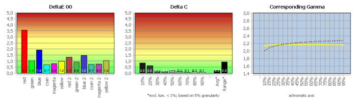 Diagramm: Farbraum sRGB im Vergleich mit sRGB