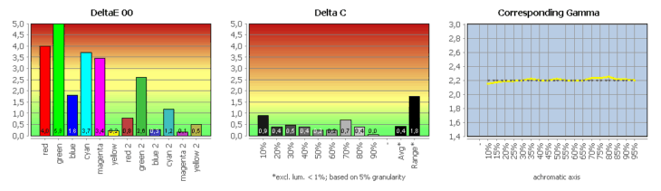 Diagramm: Vergleich mit Adobe RGB (farbtransformiert)