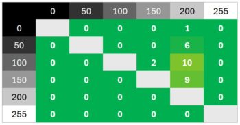 Diagramm 60 Hz: Faktisch keinerlei Überschwinger