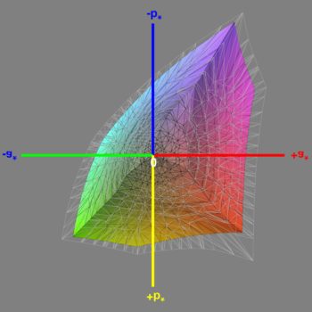 Abdeckung des sRGB-Farbraums nach der Software-Kalibrierung (sRGB), 3D-Schnitt 1