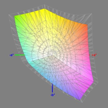 Abdeckung des sRGB-Farbraums nach der Software-Kalibrierung (sRGB), 3D-Schnitt 2