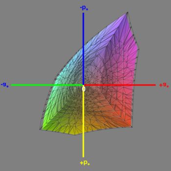 Abdeckung des sRGB-Farbraums im sRGB-Modus, 3D-Schnitt 1