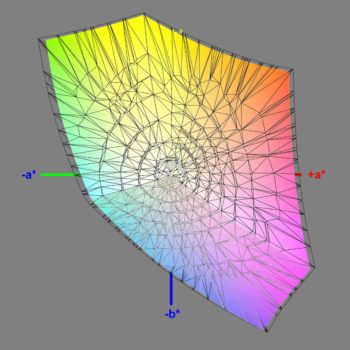 Abdeckung des sRGB-Farbraums im sRGB-Modus, 3D-Schnitt 2