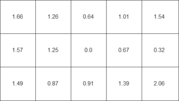 Diagramm der Farbhomogenit&auml;t in Delta C