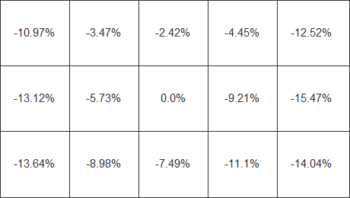 Diagramm der Helligkeitsverteilung in %