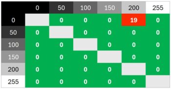 Diagramm 260 Hz (Overdrive &bdquo;Schnell&ldquo;): Sehr neutrale Abstimmung ohne &Uuml;berschwinger, bis auf einen Ausrei&szlig;er