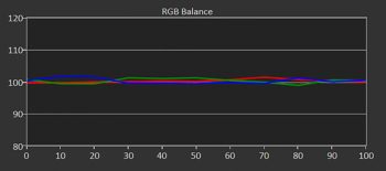 Diagramm: Graustufenverlauf kalibriert