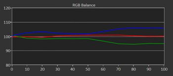 Diagramm: Graustufenverlauf ab Werk