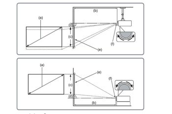 &Uuml;bersicht Platzierung (Bild: ViewSonic-Handbuch)
